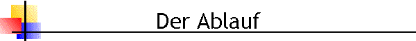 Der Ablauf